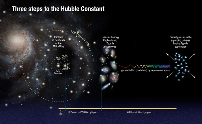 Episode 70 of SfS – The Crisis in Cosmology: What is the Hubble Tension? – is now live!